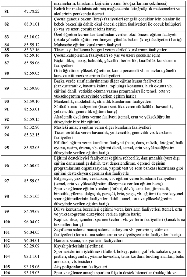 Esnafa hibe ve kira desteğinden kimler yararlanabilecek?